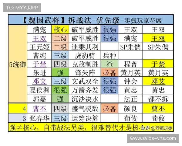 三国志中所有武将武力值排行榜全面解析，谁才是真正的武力之王